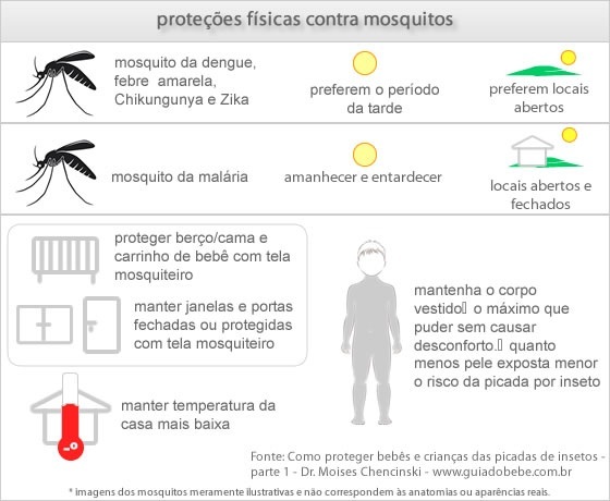 Proteções físicas contra mosquitos - Guia do Bebê